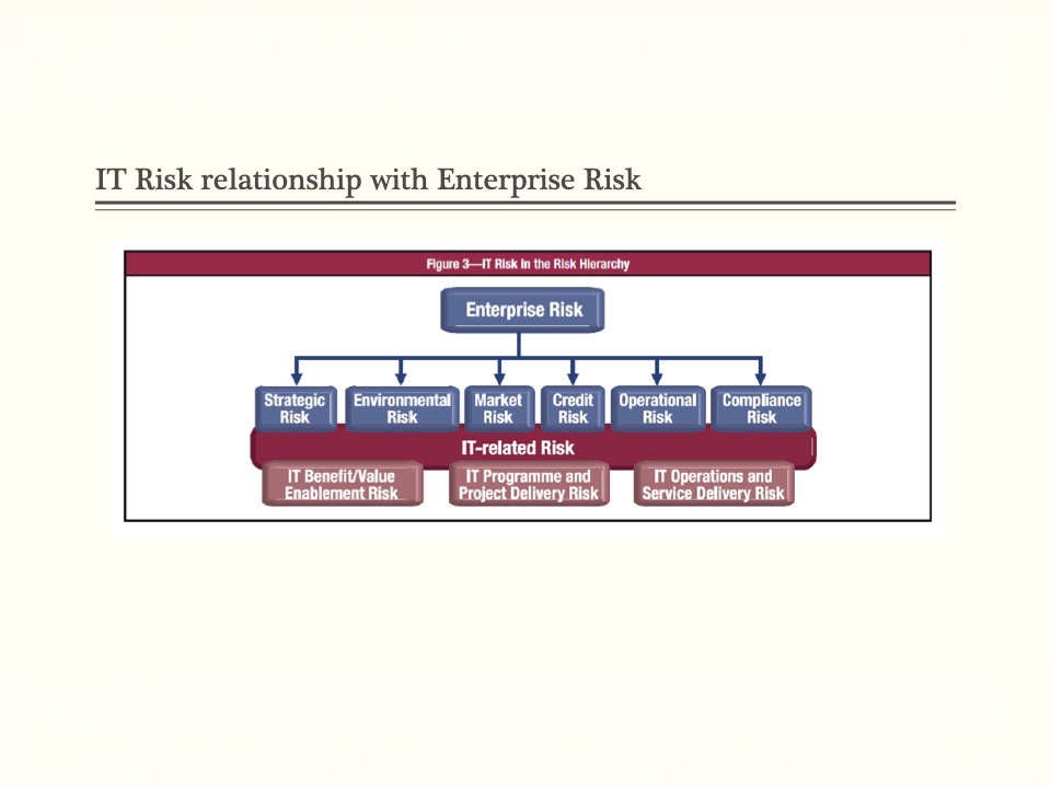 Original slide: a copyrighted figure