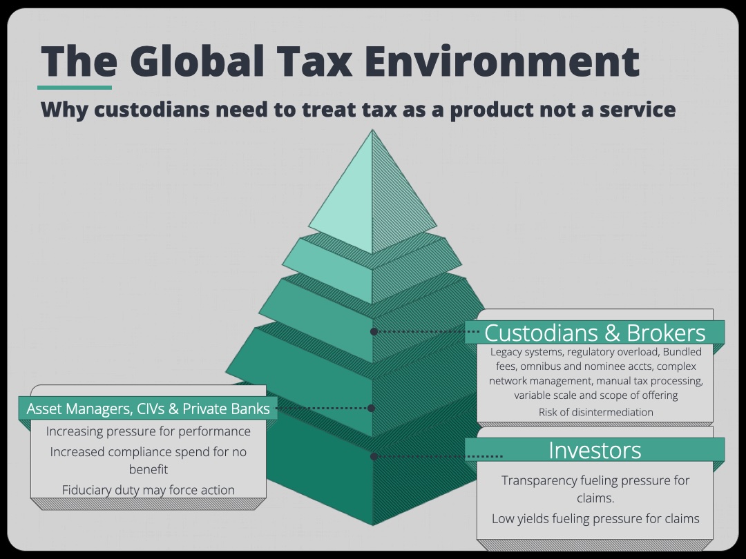 Lecture slide: Taxes & Finance