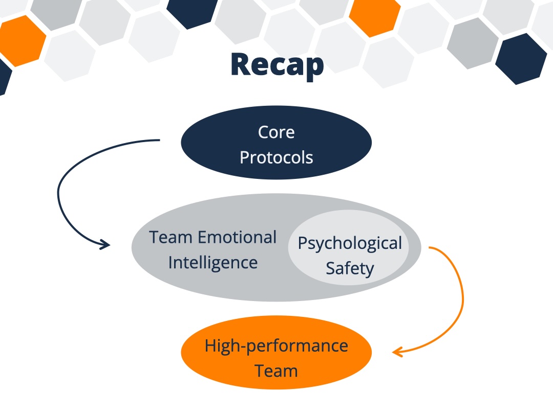 Lecture slide: High Performance Teams