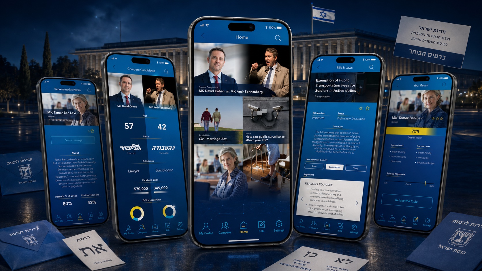 Politics. Sorted. app screen